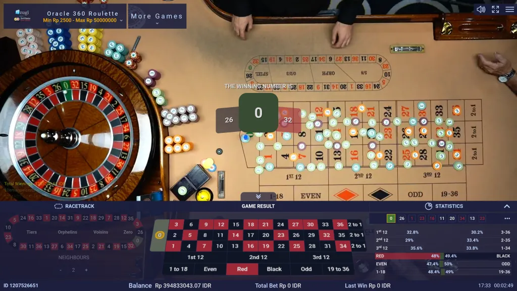 Roulette Oracle Casino 360